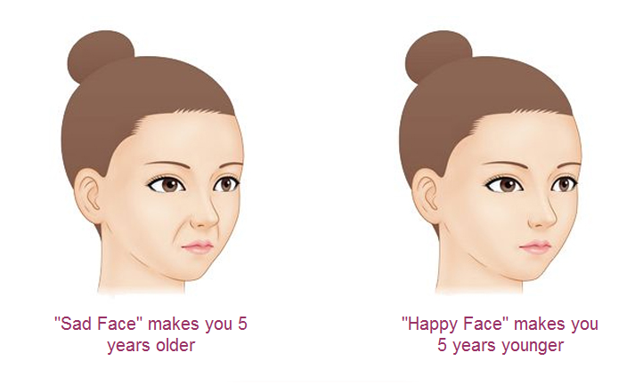 facial anti-aging